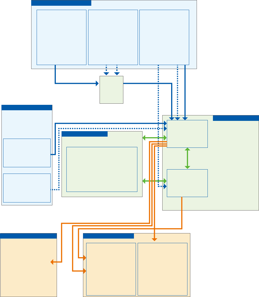 システム概要